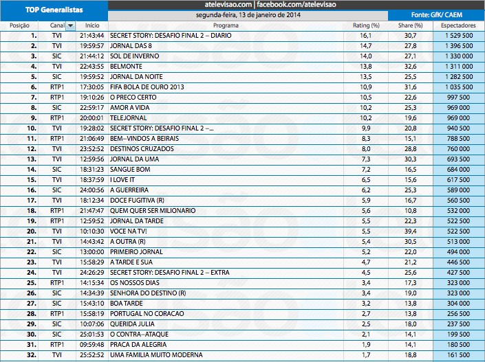 Audiências de 2ª feira - 13-01-2014 11945362065_fcee0f2b31_o