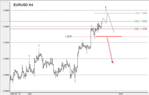 EUR/USD y GBP/USD: Análisis del mercado del 25/10 al 01/11 10476458225_c334baac03