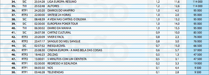 Audiências de 5ª feira - 12-12-2013 11351565405_f244e8907e_o