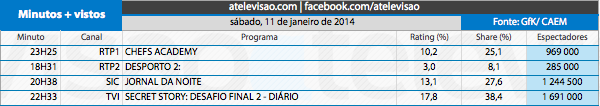 Audiências de Sábado - 11-01-2014 11907412143_c28a6e8ea0_o