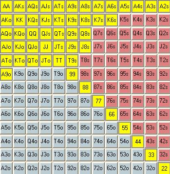 Koncept tjedna - #1 -izrada profila NL HOLDEM protivnika putem statsa dio 1. VPIP/PFR 4297041504_4d0044a750_o