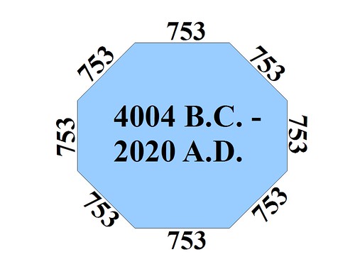 ROME OCTAGON, TEMPLE MOUNT, WASHINGTON MONUMENT 4429863210_0ac3c5afd1