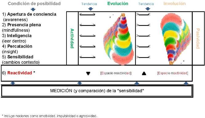 Superdotado y supersensibilidad - Página 2 4402940799_1e639be7b7_o