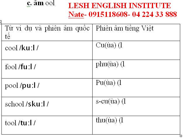 Học tiếng Anh giao tiếp chất lượng, học phí hợp lý nhất HàNội tại LESH 4690248834_effd82257d_b