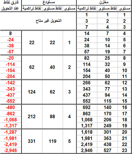 دليلي > المستودع والمخزن 5006957125_bbd550fb21