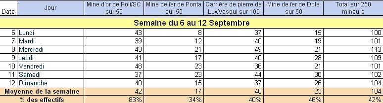 frquentation de la mine de fer - Page 3 4983989026_4e1af95f33_b