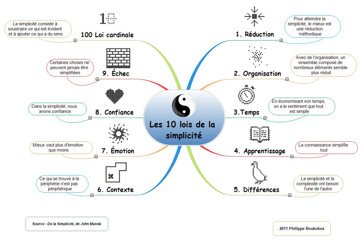 les 10  lois de la simplicité 5689265671_3acc8af06f_o