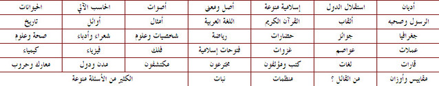 من سيربح المليون الاصدار الاحترافي 8500 سؤال غير مكرر 5869743188_531dbc4ed1_z