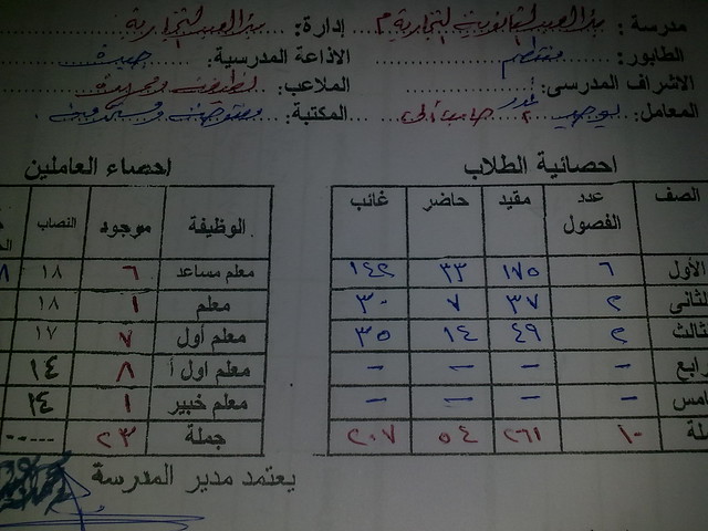 |◄بالصور فعاليات المؤتمر الاعلامى للمشاركة المجتمعية لشباب شمال سيناء|21/04/2011  5641341808_801e89b3d1_z