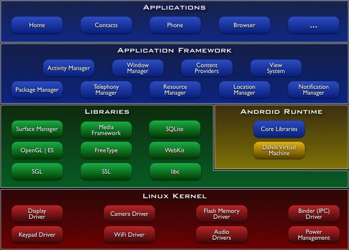 [Kernel] Faux123-011 | Hybrid (DVFS-UV Control/CPU_G/LP/AVP/EMC) [12.10.2012] 5534201226_7e7d2d90eb_b