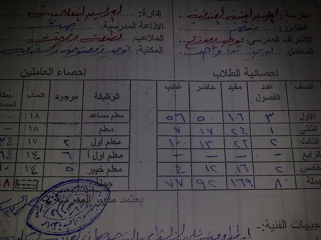 |◄طلق نارى أمام طالبات أثناء ذهابهم الى المدرسة بالشيخ زويد|04/04/2011  5589227179_f03e06bd2d_z