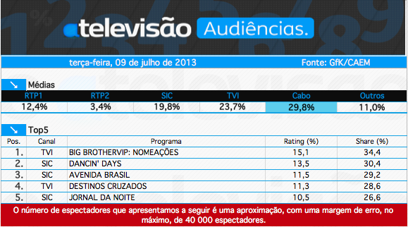 Audiências de 3ª feira - 09-07-2013 9252808315_3475d75dcb_o