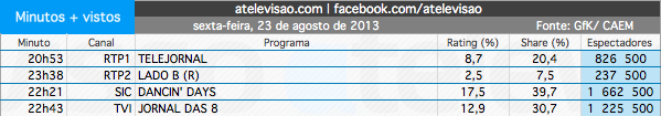 Audiências de 6ª feira - 23-08-2013 9583876696_3423d0d955_o