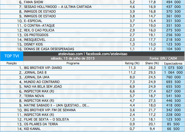 Audiências de Sábado - 13-07-2013 9284278470_fef909c13f_o