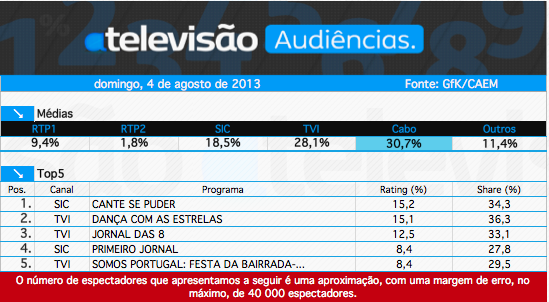 Audiências de Domingo - 04-08-2013 9443615220_cc84f650ee_o