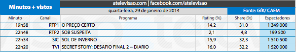 Audiências de 4ª feira - 29-01-2014 12220367796_d8c0120b30_o