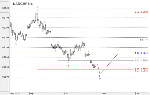 USD/CHF y USD/CAD: Análisis del mercado del 25/10 al 01/11 10476830795_4479e8fa1f