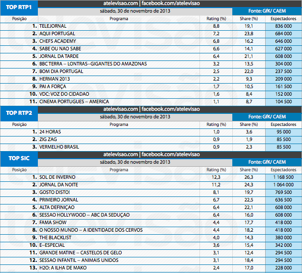 Audiências de Sábado - 30-11-2013 11151007374_c28f89ef67_o