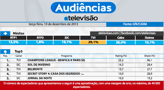 Audiências de 3ª feira -  10-12-2013 11322426284_496131e456_o