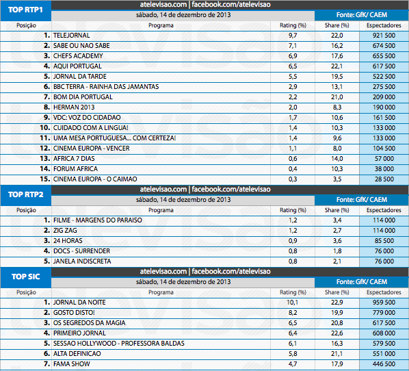 Audiências de Sábado - 14-12-2013 11384785743_5628066877_o