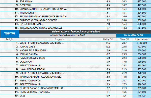 Audiências de Sábado - 14-12-2013 11384785923_b6302c2f4f_o