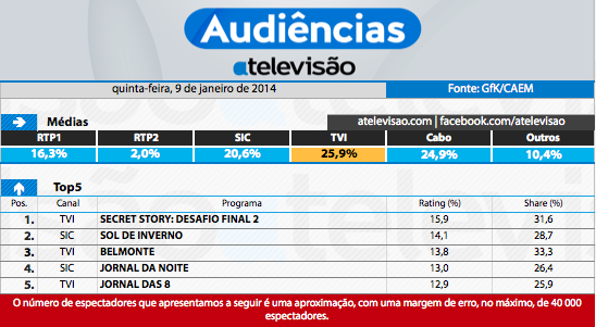 Audiências de 5ª feira - 9-1-2014 11869340703_c4d6944b08_o