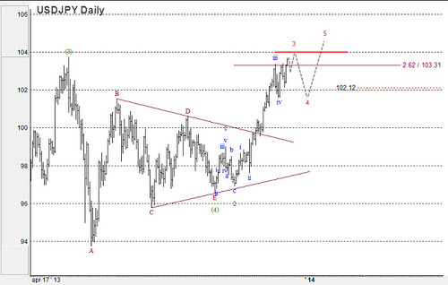 USD/CAD y USD/JPY: Análisis y pronóstico del mercado del 13/12 al 20/12 11354863456_f4797b5a58