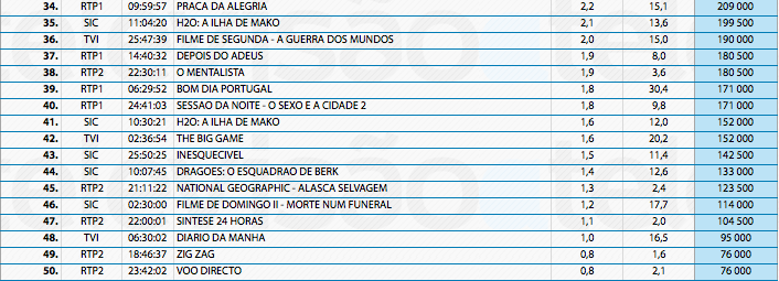 Audiências de 2ª feira - 30-12-2013 11667127156_88511c3f47_o