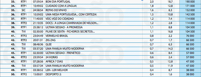 Audiências de Sábado - 07-12-2013 11270742614_b606bd8fdf_o