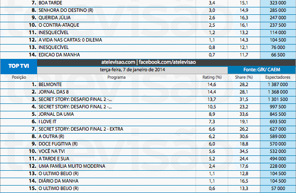 Audiências de 3ª feira - 07-01-2014 11835620393_eb56248a41_o