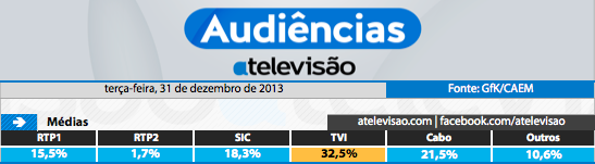 Audiências de 3ª feira - 31-12-2013 11686241263_e775303076_o