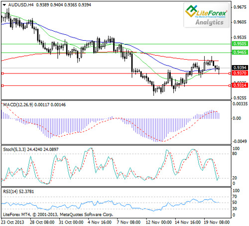 El par AUD/USD trata de recuperar su nivel de 0.9400 10963561713_a849ee4e90