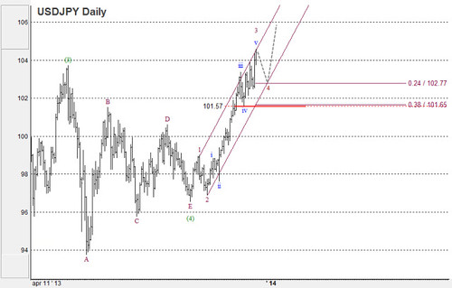 USD/CAD y USD/JPY: Análisis y pronóstico del mercado del 20/12 al 27/12 11586910924_cd676a54a8