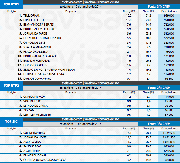 Audiências de 6ª feira 10-1-2014 11887672413_fb3e6a01dc_o