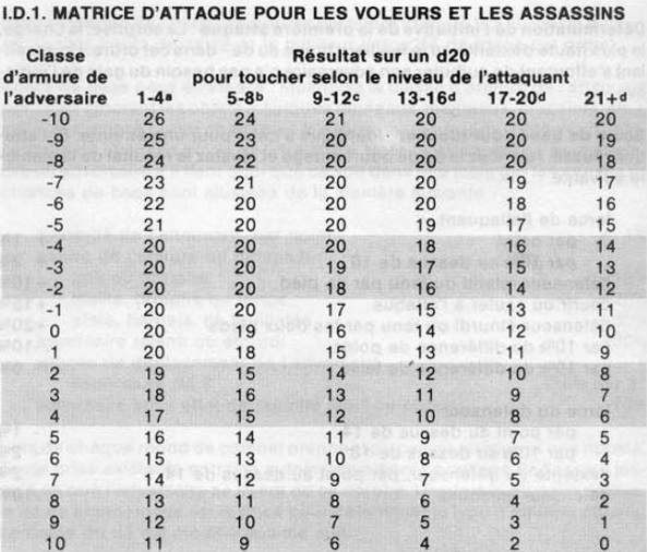 Tableaux de Combat & Jets de Sauvegarde 12089438825_8df28fdaa7_o