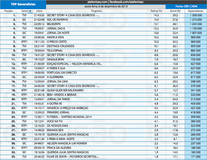 Audiências de 6ª feira - 06-12-2013 11251740983_01d4dc1f76_o