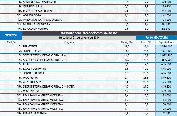Audiências de 3ª feira - 21-01-2014 12084405724_965f6395e7_o