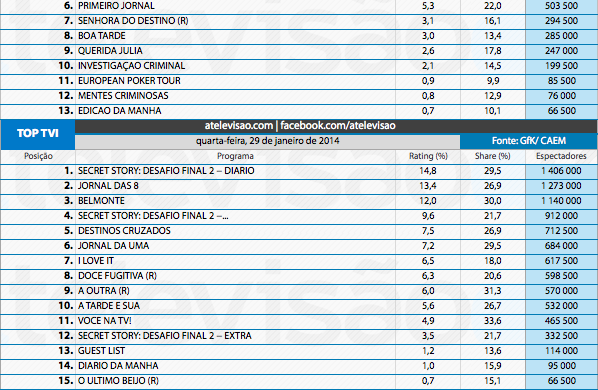 Audiências de 4ª feira - 29-01-2014 12219760625_9ca58ac2f0_o