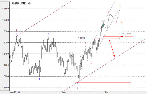 EUR/USD y GBP/USD: Análisis y pronóstico del mercado del 29/11 al 06/12 11117345664_5b716eb1fd