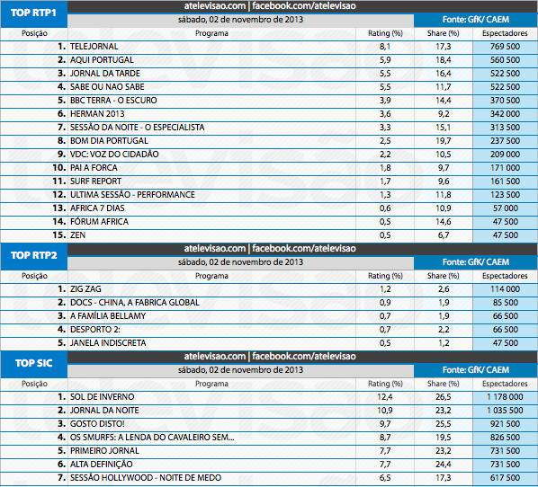 Audiências de Sábado - 02-11-2013 10646414943_1f4af7ba7d_o