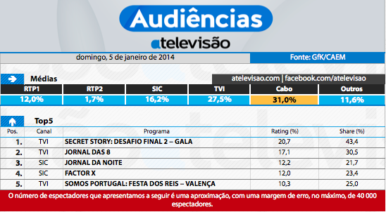 Audiências de Domingo - 5-1-2014 11797137074_c91c179ef8_o