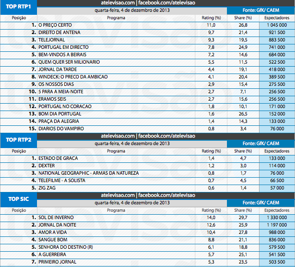 Audiências de 4ª feira - 04-12-2013 11219848243_2dedfc7c7d_o