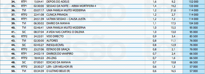 Audiências de 6ª feira 10-1-2014 11887672803_262b784057_o