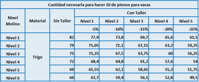 Tablas comparativas  12155070095_b6e39321f4_o