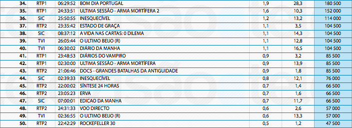 Audiências de 3ª feira - 07-01-2014 11835349975_2899a5f1cf_o