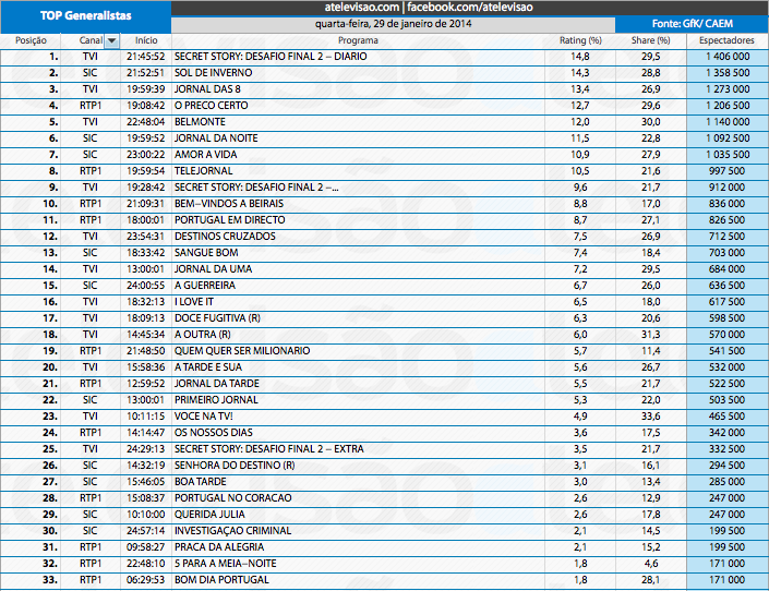 Audiências de 4ª feira - 29-01-2014 12219945583_5684a3ecf0_o
