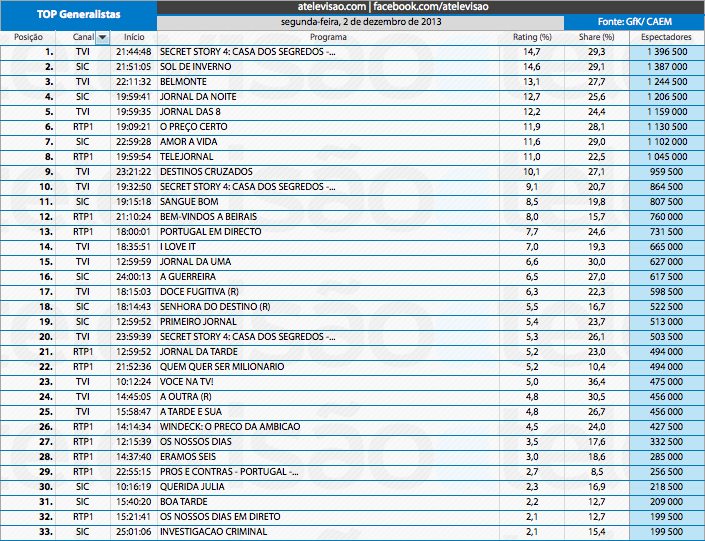 Audiências de 2ª feira - 02-12-2013 11187844585_110ddc5eb0_o