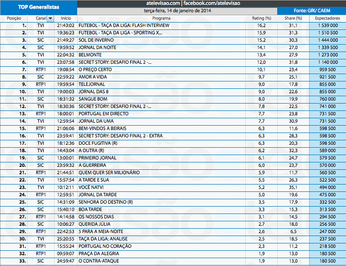 Audiências de 3ª feira - 14-01-2014 11962949774_b49bb758d1_o