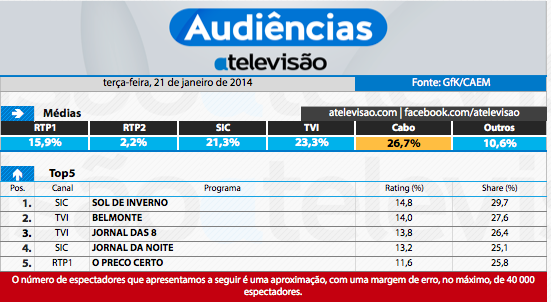 Audiências de 3ª feira - 21-01-2014 12084405934_bfa70f26d0_o