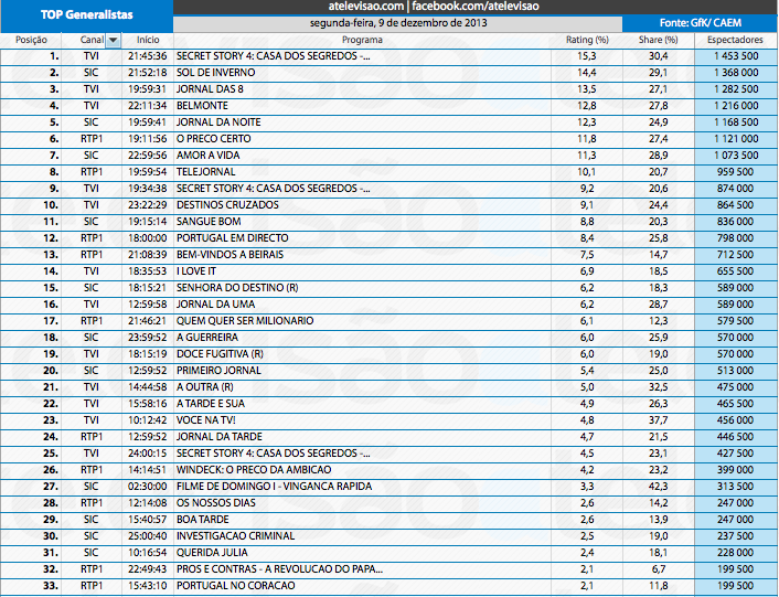 Audiências de 2ª feira - 09-12-2013 11305917533_b5d32914e1_o